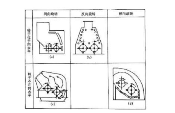 反擊式破碎機(jī)種類、型號(hào)及產(chǎn)能分析