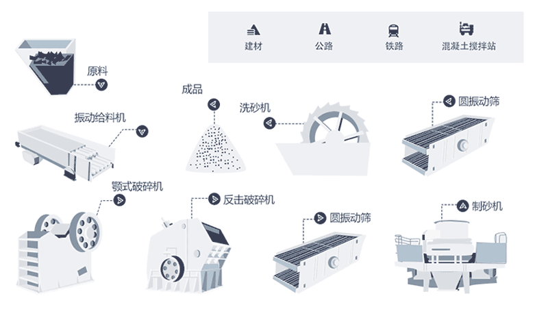 制砂設(shè)備生產(chǎn)線如何配置？整套價(jià)格多少？