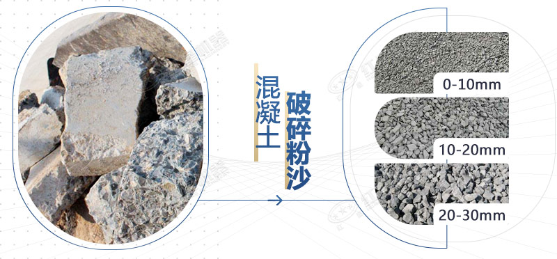 混凝土再生料粉碎機(jī)設(shè)備型號(hào)，多少錢一臺(tái)？