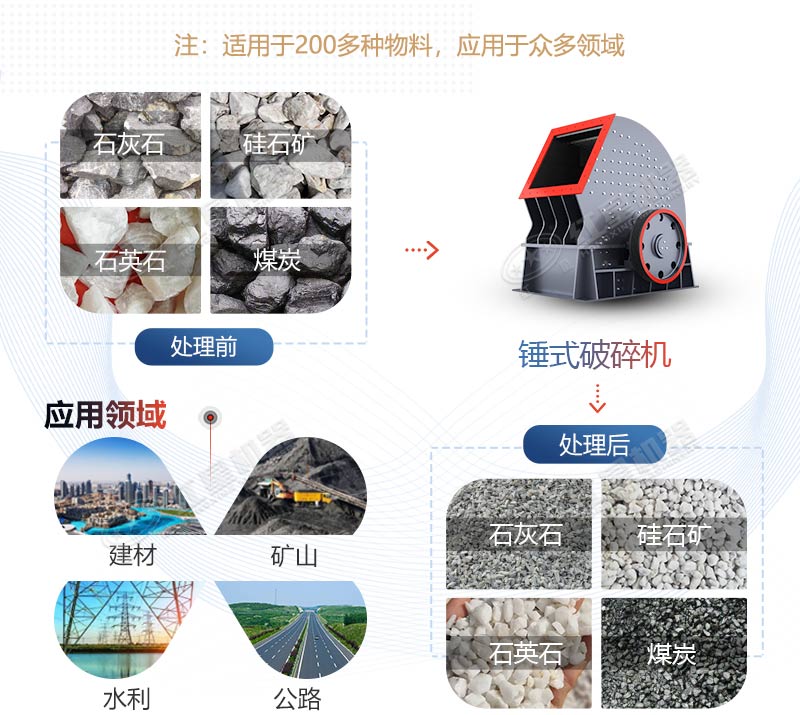 PCZ1615重錘式破碎機產(chǎn)量是多少？多少錢一臺？