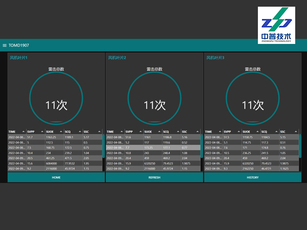ZPTOMD-1907 三通道 風機葉片 雷擊監(jiān)測 RS485接口 雷電在線監(jiān)測裝置 ZPTOMD-1907 三通道 風機葉片 雷擊監(jiān)測 RS485接口 雷電在線監(jiān)測裝置