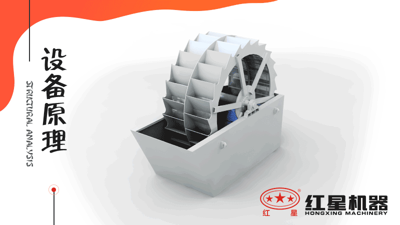 小型洗沙子機(jī)器有哪幾種，什么價(jià)格，洗砂視頻有嗎